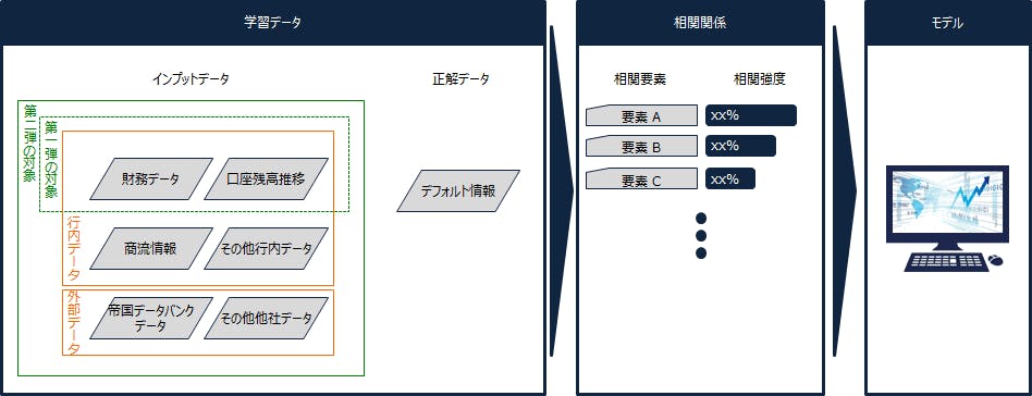 本件取組内容のイメージ