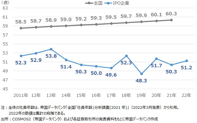 sp2022122905.png