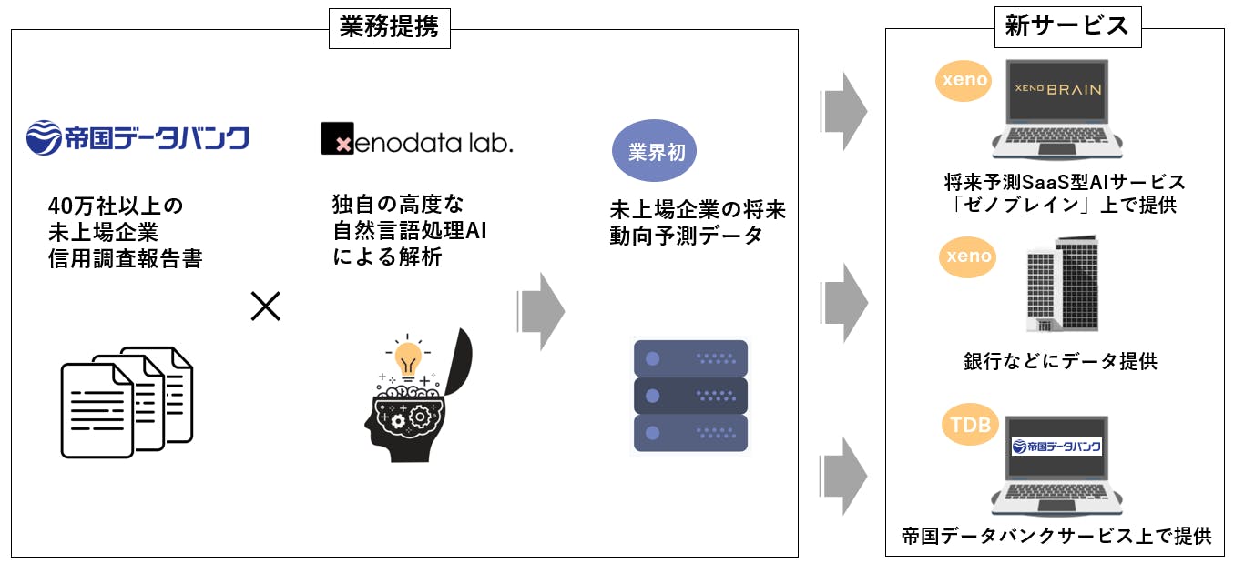 提携の概要