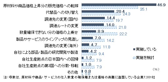 sp202204280102.png
