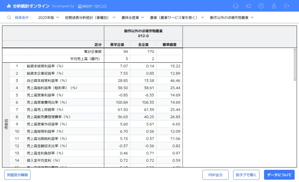TDB企業コード｜株式会社 帝国データバンク[TDB]