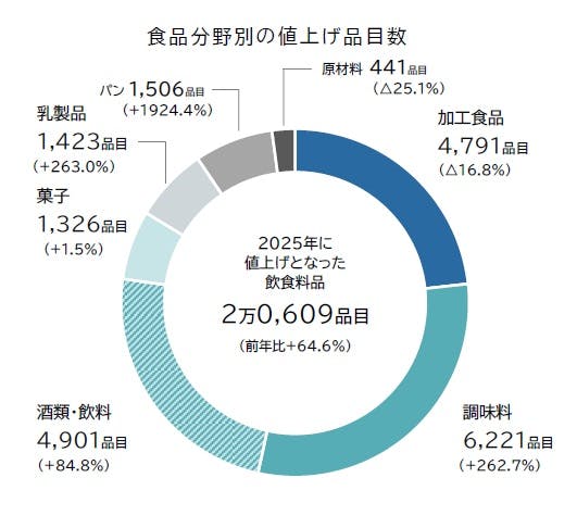 嶺二 ※週末まで値下げ価格 チケット】10/26(日) 滋賀戦 当日券価格決定 | 宇都宮ブレックス