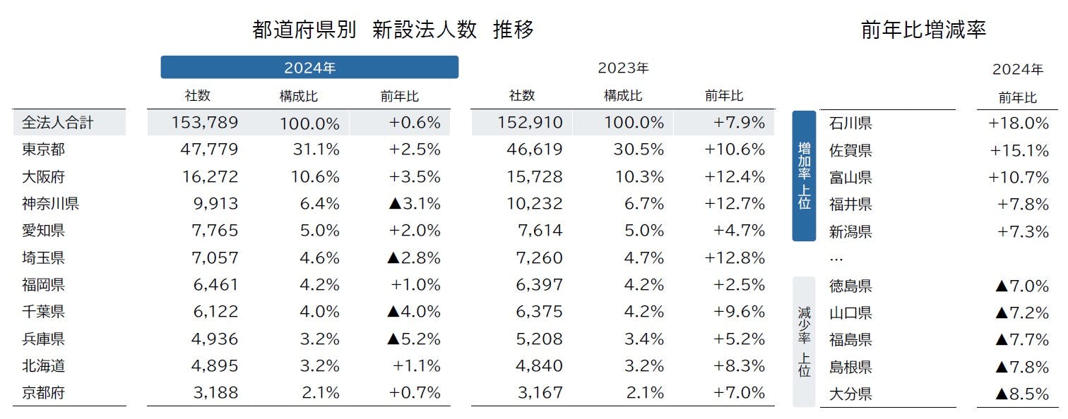 帝国データバンク 会社年鑑 2024 帝国データバンク会社年鑑2024