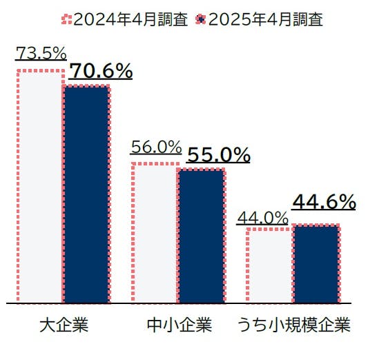 2025年度の設備投資に関する企業の意識調査｜株式会社 帝国データ