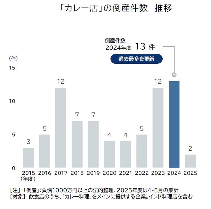 帝国データバンク会社会員名簿 2024 帝国データバンク 2024年一年間の倒産集計を公表 3年連続で前年