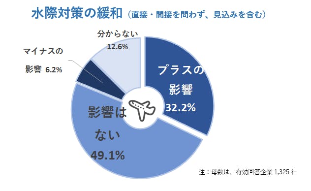 Y!用のグラフ：水際対策.png