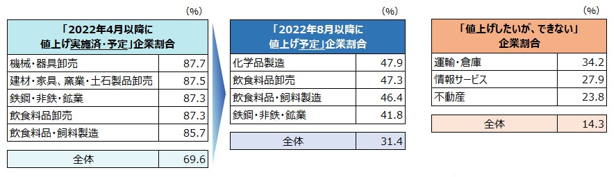 oq2022082203.png