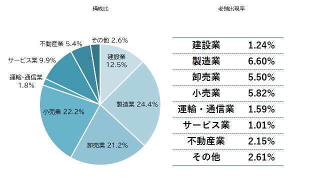 全国「老舗企業」分析調査（2025年）｜株式会社 帝国データバンク[TDB]