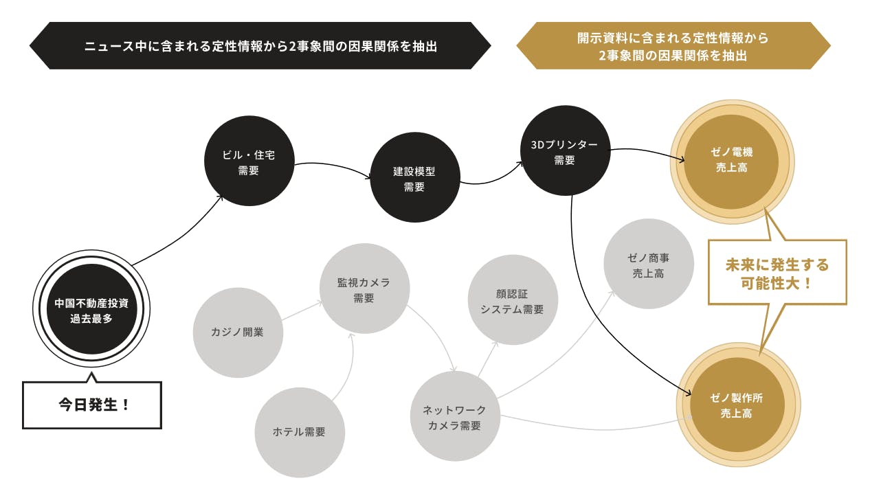 xenoBrainサービス概要図