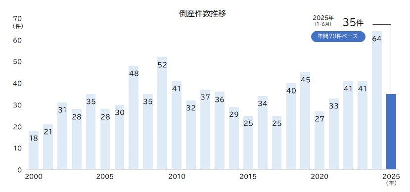 帝国データバンク会社年鑑2020年 ☆美品☆帝国データバンク会社年鑑 2022 5冊セット（索引含む