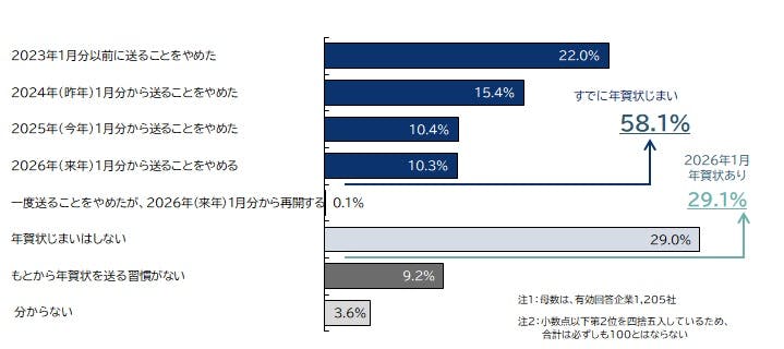 レポート｜株式会社 帝国データバンク[TDB]