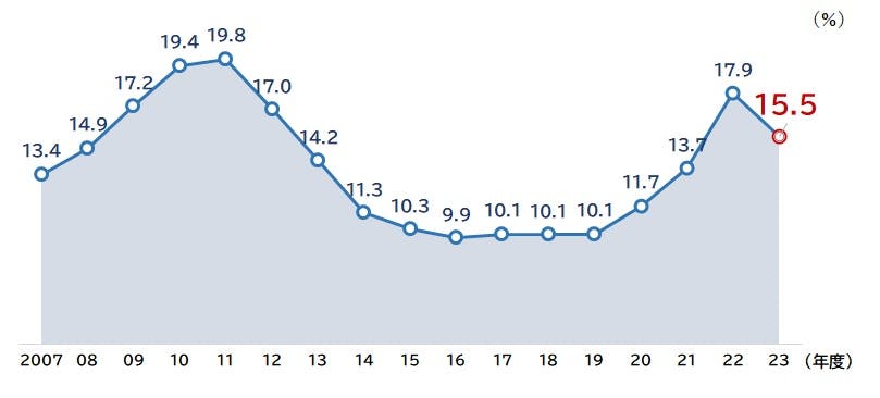 帝国データバンク　会社年鑑（2025年）最新版 2025年最新】帝国データバンク会社年鑑の人気アイテム - メルカリ