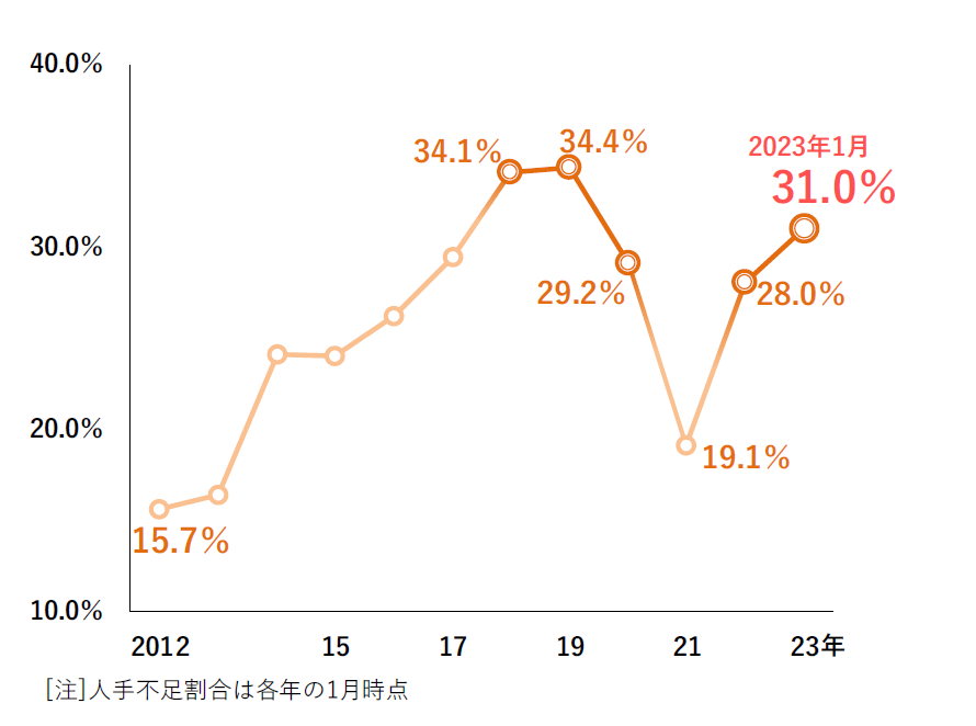 sp2023021703new.png