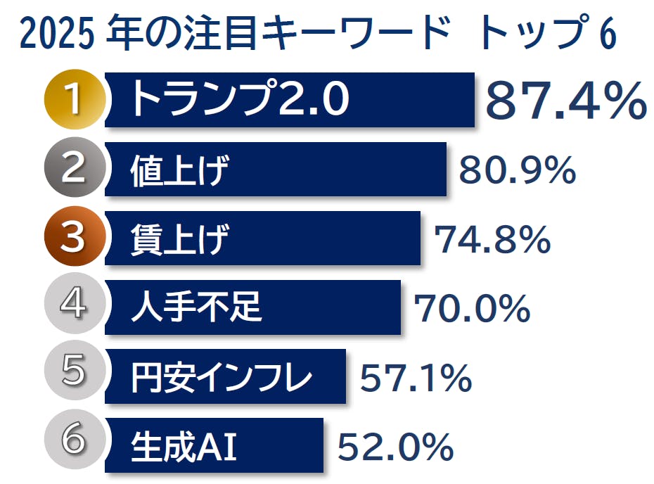 帝国データバンク会社年鑑索引 2025年版 - メルカリ
