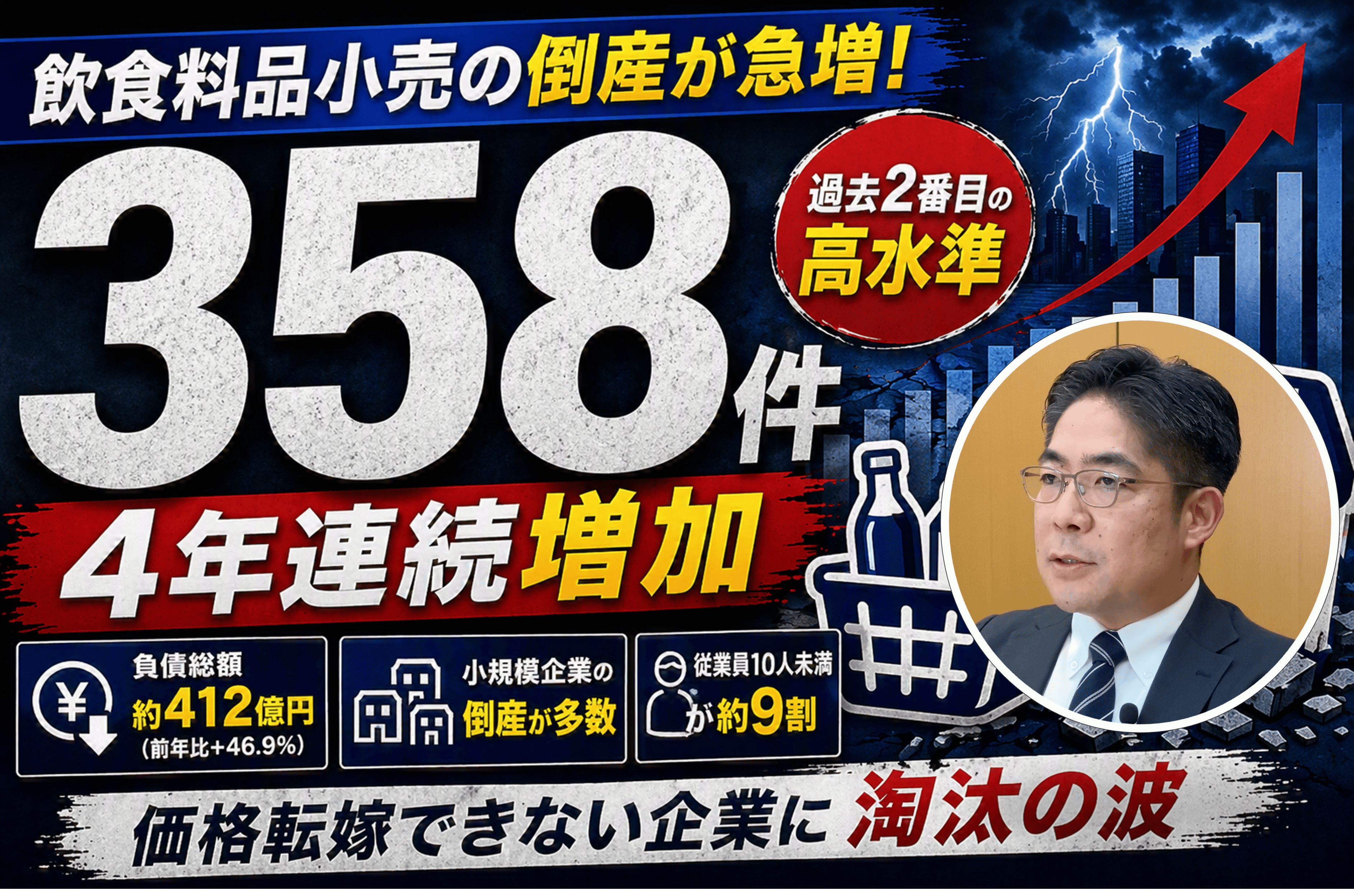 2分でわかる!「飲食料品小売」の倒産動向(2025年度)|株式会社 帝国 2分でわかる!「飲食料品小売」の倒産動向(2025年度)|株式会社 帝国