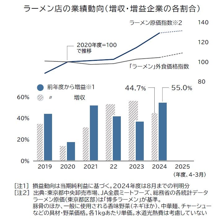 【イチゴパフェ様】105版　帝国データバンク会社年鑑　2025年 2025年最新】帝国データバンク会社年鑑の人気アイテム - メルカリ