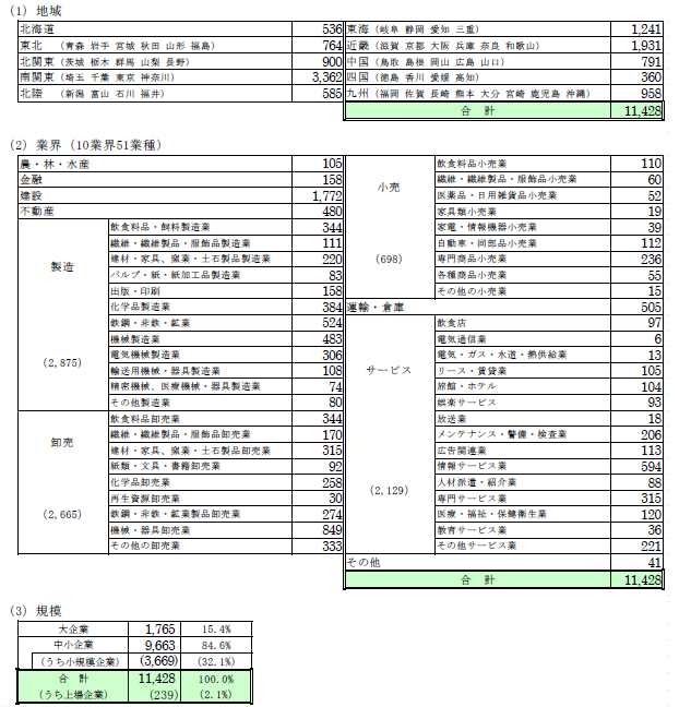 ets202303zokusei.png