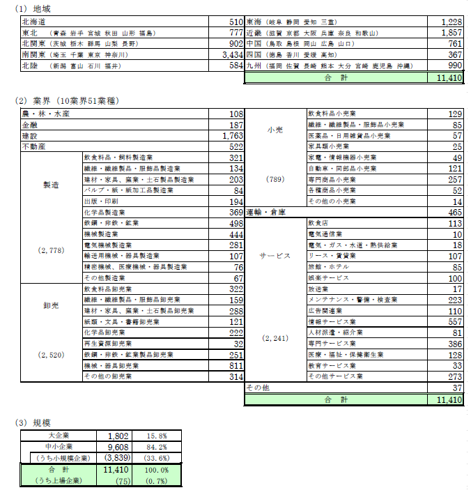 ets202405zokusei.png