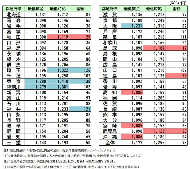 レポート｜株式会社 帝国データバンク[TDB]