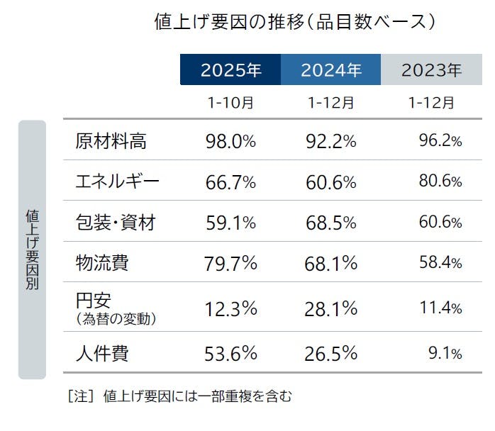 【新品未使用】帝国データバンク会社年鑑　最新版2025年（105版）フルセット 2025年最新】帝国データバンク会社年鑑の人気アイテム - メルカリ