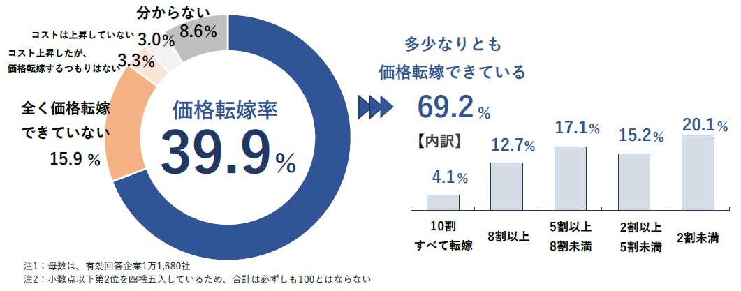 sp2023012301.png