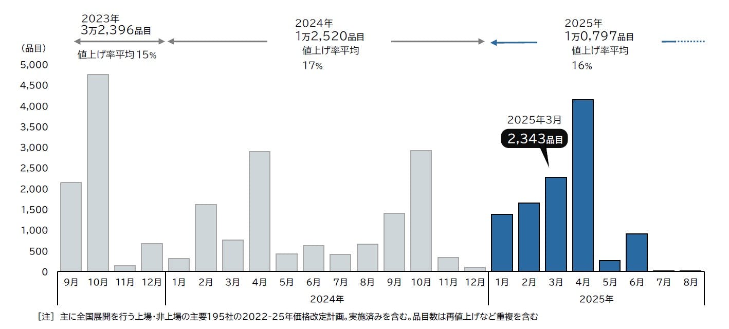 【新品未使用】帝国データバンク会社年鑑　最新版2025年（105版）フルセット 帝国データバンク会社年鑑に掲載されました！ - エアーズ