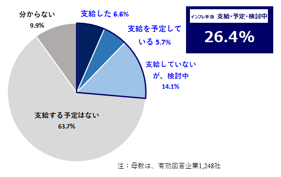 グラフ１.png