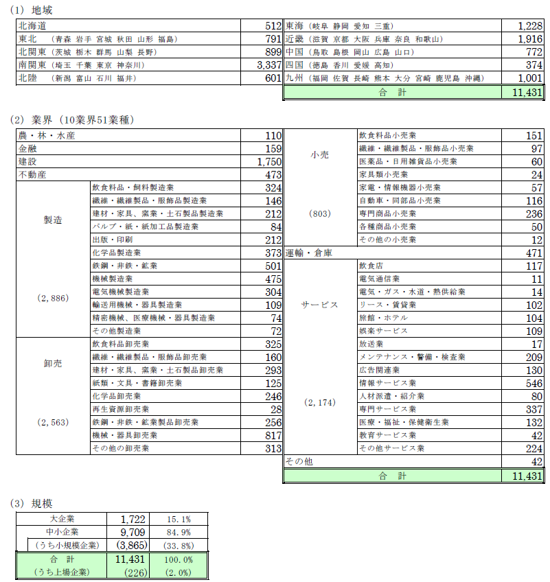 ets202401zokusei.png