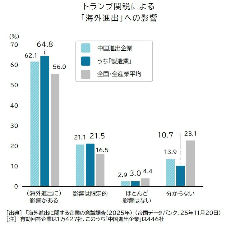 日本企業の「中国進出」動向調査（2026年）｜株式会社 帝国データ