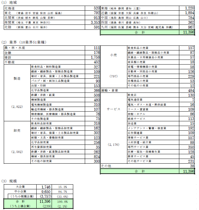 ets20231109zokusei.png
