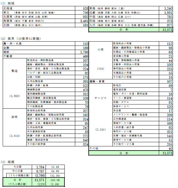 ets2023090508zokusei.png