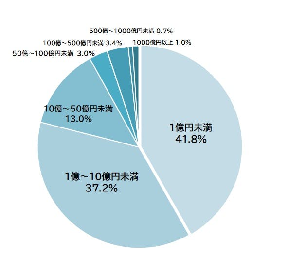 全国「老舗企業」分析調査（2025年）｜株式会社 帝国データバンク[TDB]