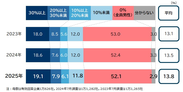 レポート｜株式会社 帝国データバンク[TDB]