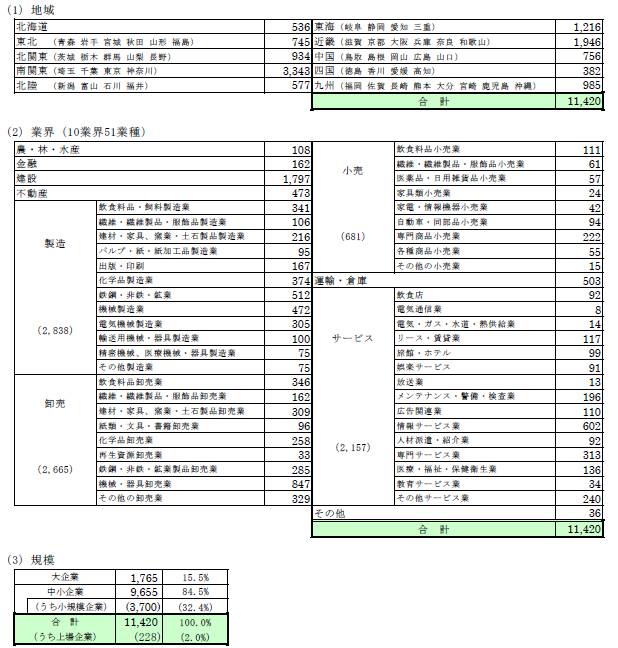 ets20230507zokusei.png