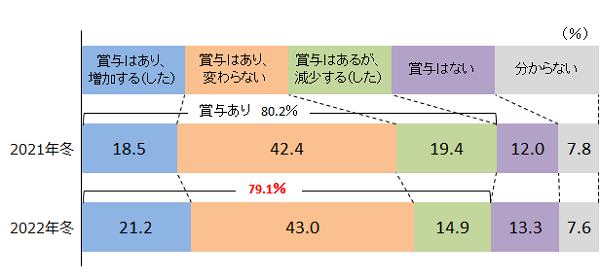 sp2022120901.png