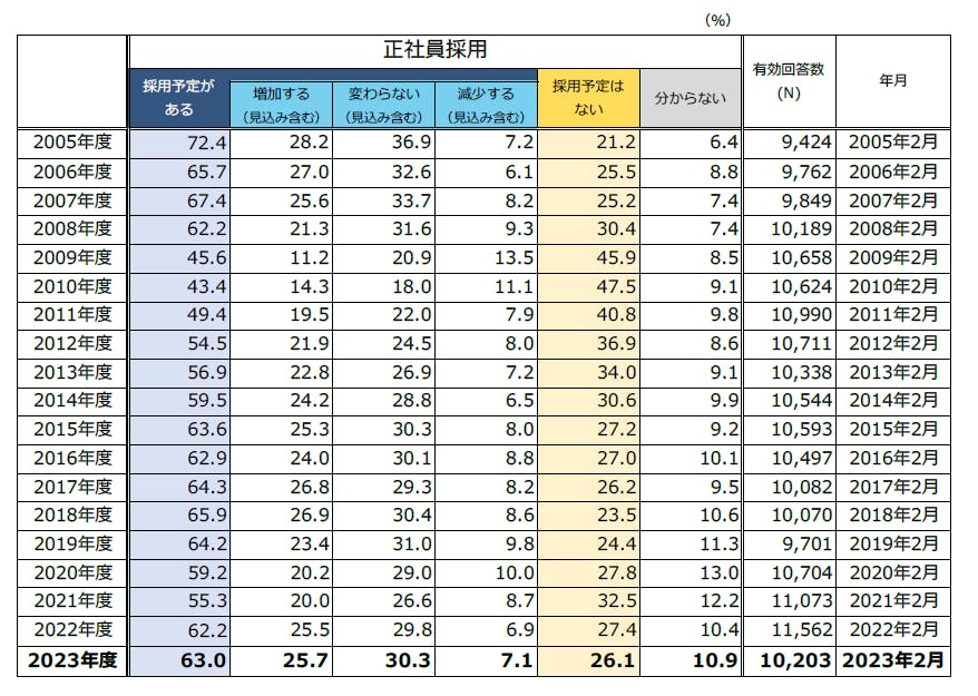 社労士 選択式】正解率42％！高年齢雇用継続給付との調整【厚年