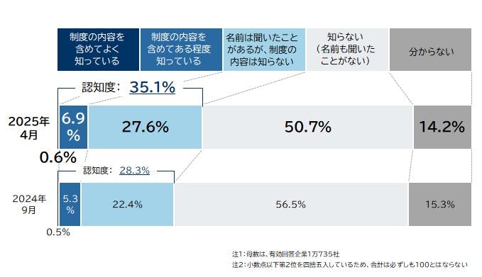 Amazon.co.jp: 帝国データバンク 会社年鑑 105版 2025年 最新