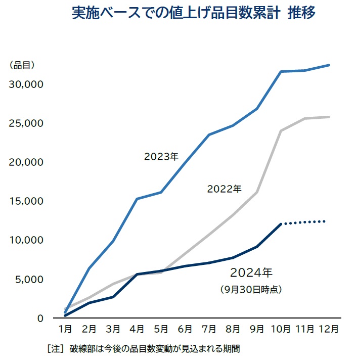 帝国データバンク、2024年度の全国企業倒産集計を発表 - 日本