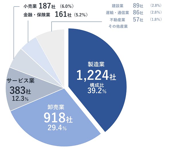 sp20220824d.png