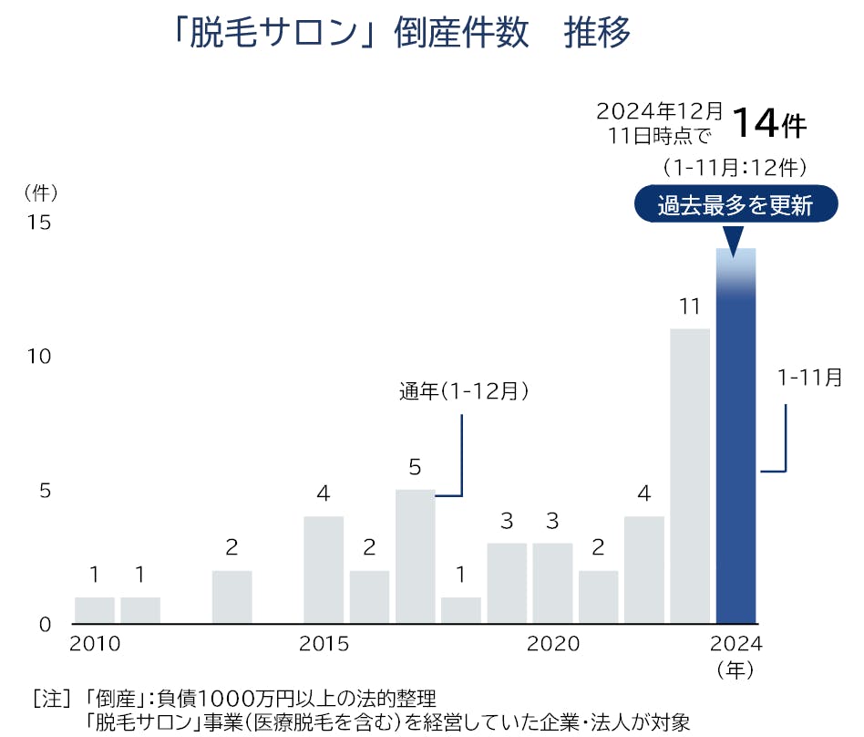裁断済み　Annual Review 神経 2017 企業経営者の感覚による業種別倒産傾向の予測と分析（2024年6月