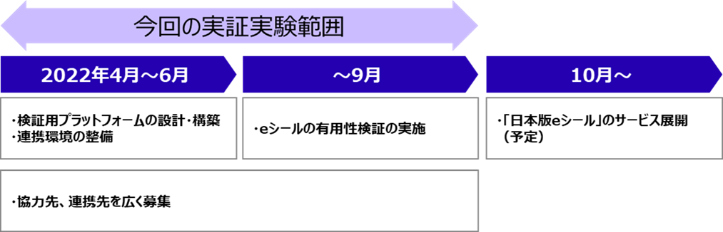 スケジュール