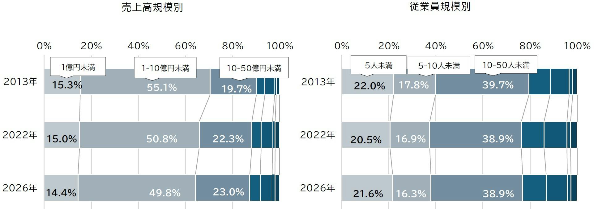 防衛関連産業4628社の実態調査（2026年）｜株式会社 帝国データバンク[TDB]