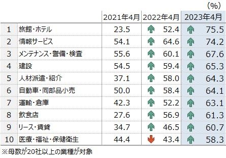 sp2023050203sei.png