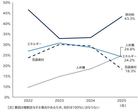 『レア　新品　最後の紙版』帝国データバンク会社年鑑索引　2025年版フルセット 帝国データバンク調査：2025年5月の企業倒産件数が3年1カ月ぶりに前年