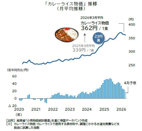 物価高と健康志向が限界突破した2026年、空前の「しっとり革命」が日本の食卓で起きている理由