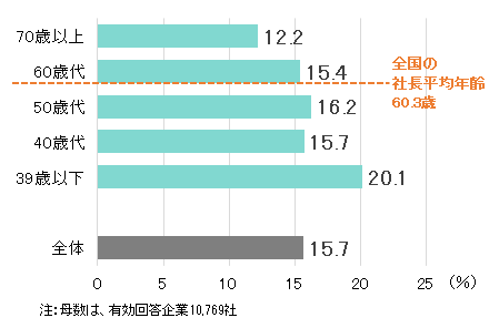 sp2022030701.png