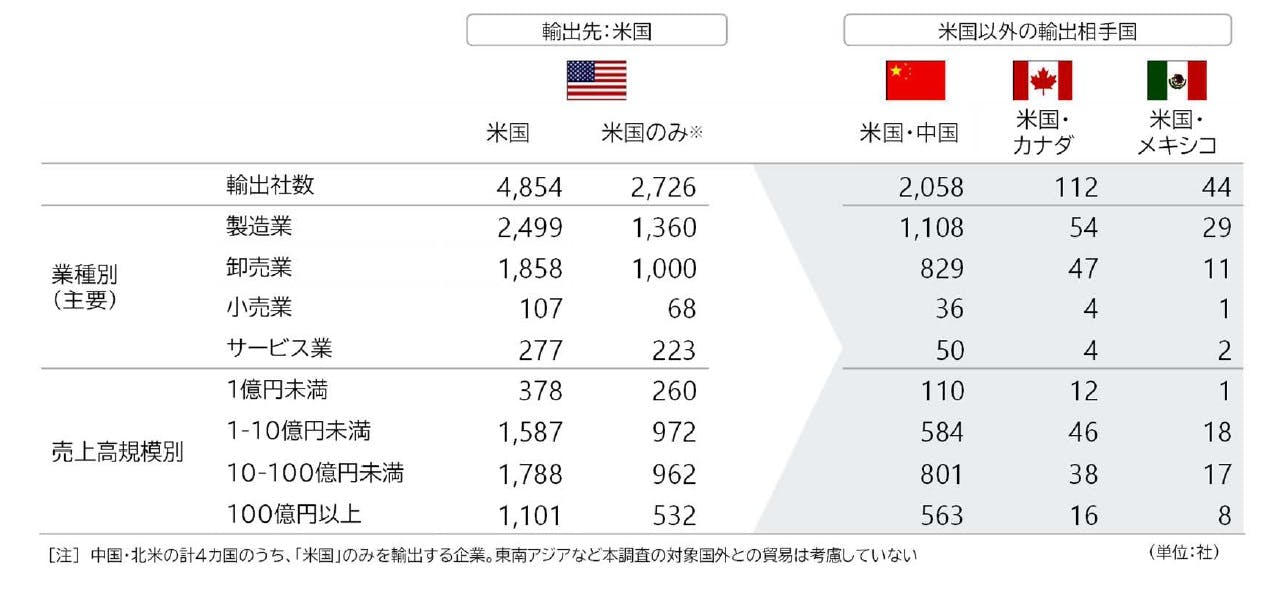 日中関係企業デ-タ  ２００７年版 /日本国際貿易促進協会（単行本） 表敬報告】中国国際貿易促進委員会長春市分会・陳徳智会長一行