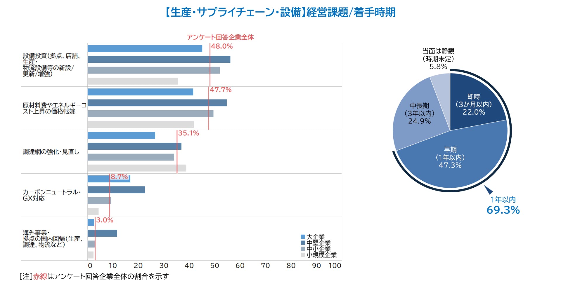企業の経営課題に関するアンケート（2026年）｜株式会社 帝国データ