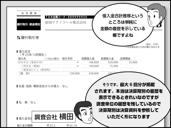 銀行取引・資金現況その2【担保・貸付・付記】～報告書の読み解き方