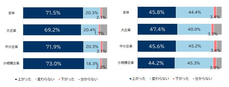 価格転嫁に関する実態調査（2026年2月）｜株式会社 帝国データバンク[TDB]